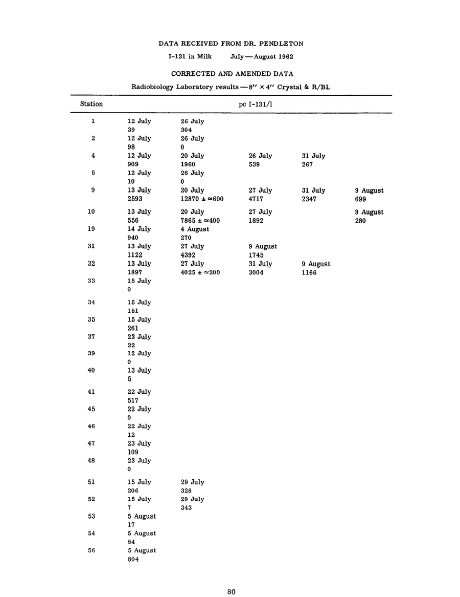 Archival record 58